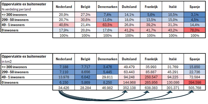 Verdeling van landoppervlakte volgens de eigen gridcelindeling van Van Buuren Continuum Advisory.