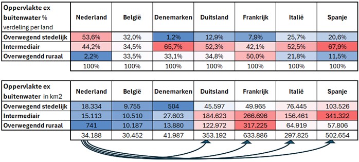Vergelijking van de landoppervlakte per Eurostat NUTS 3-hoofdklasse in zeven Europese landen.